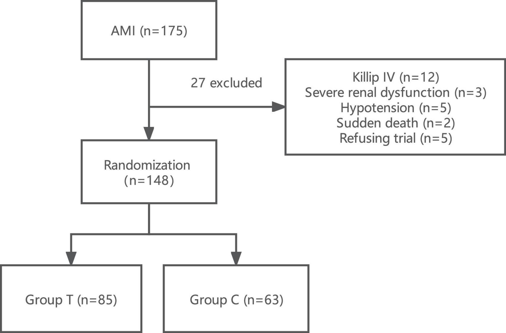 Effects of sacubitril/valsartan on cardiac reverse remodeling and cardiac resynchronization in patients with acute myocardial infarction